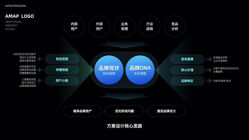 深圳品牌設(shè)計(jì)概念